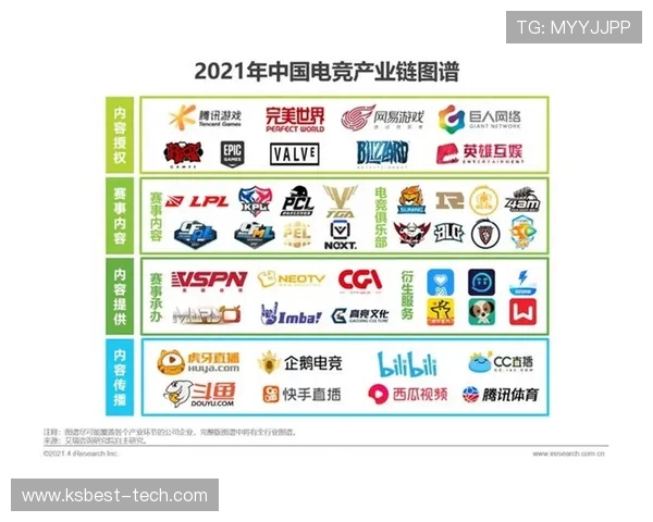 电竞直播全景分析:趋势、平台发展与观众互动的未来展望 电竞直播全景分析:趋势、平台发展与观众互动的未来展望