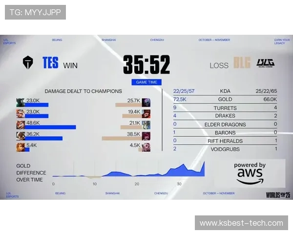 电竞赛事激战正酣 热门战队比分分析与赛况回顾 电竞赛事激战正酣 热门战队比分分析与赛况回顾