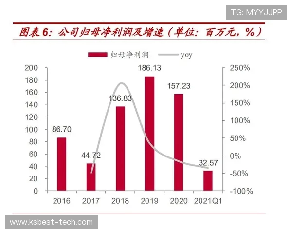 重磅专题：FPX如何通过整体压制实现战术革新与团队优势提升
